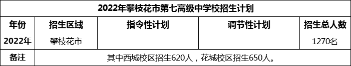 2024年攀枝花市第七高級(jí)中學(xué)校招生計(jì)劃是多少？