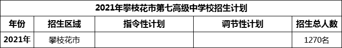 2024年攀枝花市第七高級(jí)中學(xué)校招生計(jì)劃是多少？