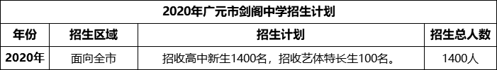 2024年廣元市劍閣中學(xué)招生計(jì)劃是多少？