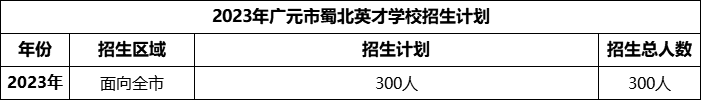 2024年?廣元市蜀北英才學(xué)校招生計(jì)劃是多少？