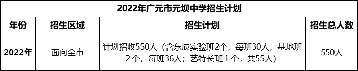 2024年廣元市元壩中學招生計劃是多少？