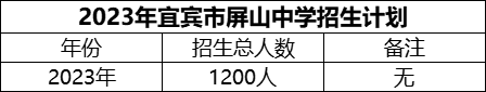 2024年宜賓市屏山中學招生計劃是多少？