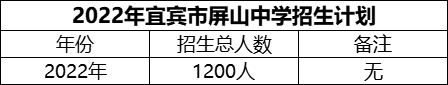 2024年宜賓市屏山中學招生計劃是多少？