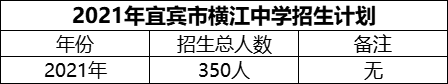2024年宜賓市橫江中學(xué)招生計(jì)劃是多少？