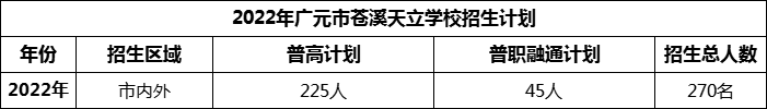 2024年廣元市蒼溪天立學(xué)校招生計劃是多少？
