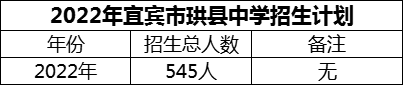 2024年宜賓市珙縣中學(xué)招生計(jì)劃是多少？