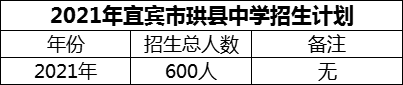 2024年宜賓市珙縣中學(xué)招生計(jì)劃是多少？
