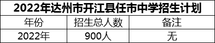 2024年達(dá)州市開江縣任市中學(xué)招生計(jì)劃是多少？