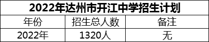 2024年達(dá)州市開江中學(xué)招生計(jì)劃是多少？