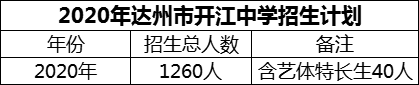 2024年達(dá)州市開江中學(xué)招生計(jì)劃是多少？