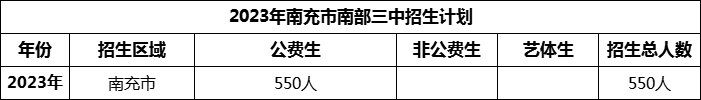 2024年南充市南部三中招生計(jì)劃是多少？