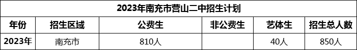 2024年南充市營山二中招生計劃是多少？