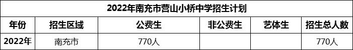 2024年南充市營(yíng)山小橋中學(xué)招生計(jì)劃是多少？