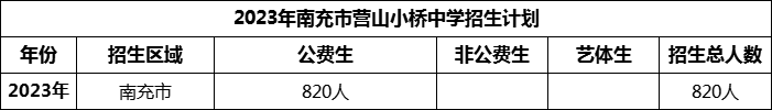 2024年南充市營(yíng)山小橋中學(xué)招生計(jì)劃是多少？