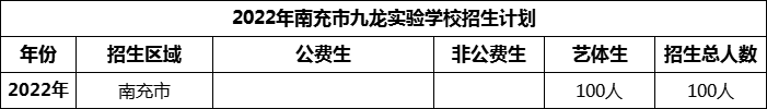 2024年南充市九龍實驗學(xué)校招生計劃是多少？