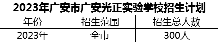 2024年廣安市廣安光正實驗學校招生計劃是多少？