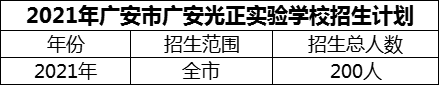 2024年廣安市廣安光正實驗學校招生計劃是多少？