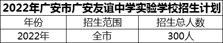 2024年廣安市廣安友誼中學(xué)實驗學(xué)校招生計劃是多少？
