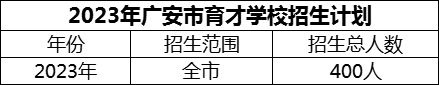 2024年廣安市育才學(xué)校招生計(jì)劃是多少？