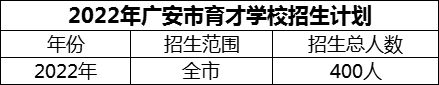 2024年廣安市育才學(xué)校招生計(jì)劃是多少？