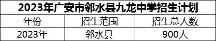 2024年廣安市鄰水縣九龍中學(xué)招生計(jì)劃是多少？