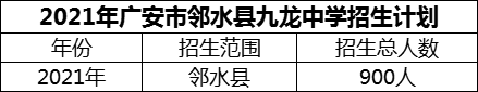 2024年廣安市鄰水縣九龍中學(xué)招生計(jì)劃是多少？