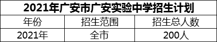 2024年廣安市廣安實(shí)驗(yàn)中學(xué)招生計(jì)劃是多少？