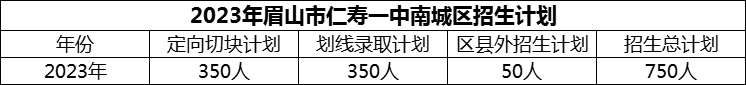 2024年眉山市仁壽一中南城區(qū)招生計(jì)劃是多少？