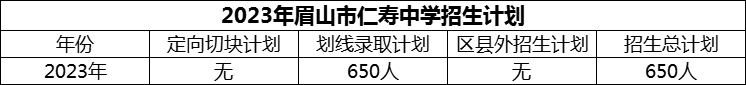 2024年眉山市仁壽中學(xué)招生計(jì)劃是多少？