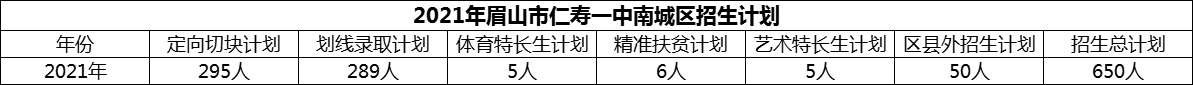 2024年眉山市仁壽一中南城區(qū)招生計(jì)劃是多少？