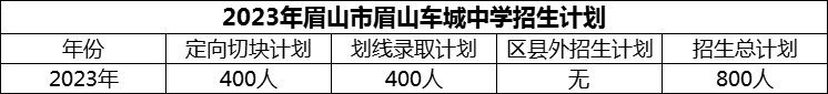2024年眉山市眉山車城中學(xué)招生計(jì)劃是多少？