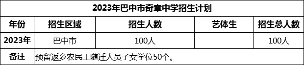2024年巴中市奇章中學(xué)招生計(jì)劃是多少？