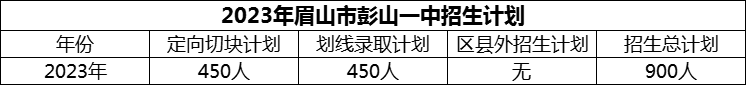 2024年眉山市彭山一中招生計劃是多少？