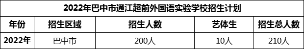 2024年巴中市通江超前外國語實驗學(xué)校招生計劃是多少？