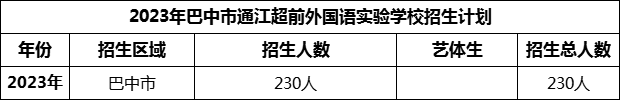 2024年巴中市通江超前外國語實驗學(xué)校招生計劃是多少？