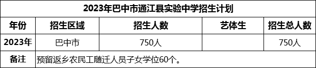 2024年巴中市通江縣實驗中學招生計劃是多少？
