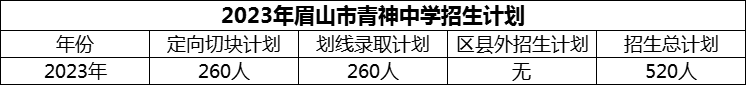 2024年眉山市青神中學(xué)招生計(jì)劃是多少？