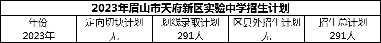 2024年眉山市天府新區(qū)實(shí)驗(yàn)中學(xué)招生計(jì)劃是多少？