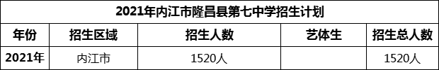 2024年內(nèi)江市隆昌縣第七中學(xué)招生計(jì)劃是多少？