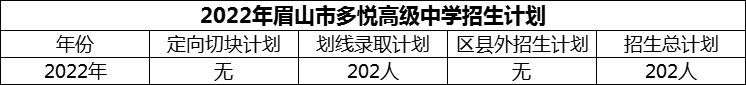 2024年眉山市多悅高級(jí)中學(xué)招生計(jì)劃是多少？