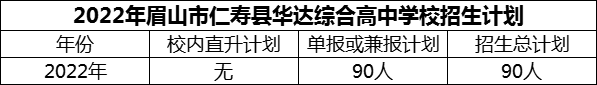 2024年眉山市仁壽縣華達綜合高中學校招生計劃是多少？