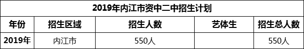 2024年內(nèi)江市資中球溪高級(jí)中學(xué)招生計(jì)劃是多少？