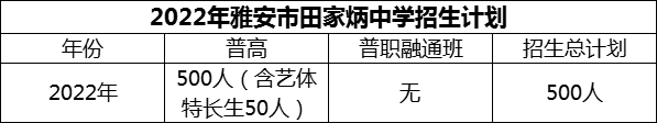 2024年雅安市雅安市田家炳中學招生計劃是多少？