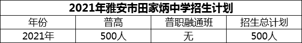 2024年雅安市雅安市田家炳中學招生計劃是多少？