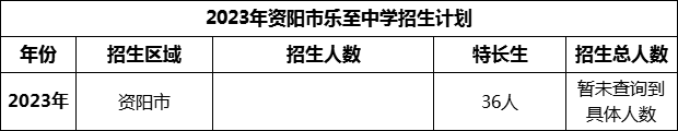 2024年資陽(yáng)市樂(lè)至中學(xué)招生計(jì)劃是多少？
