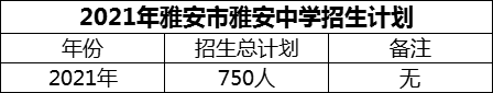 2024年雅安市雅安中學(xué)招生計(jì)劃是多少？