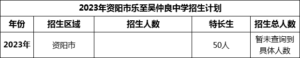 2024年資陽市樂至吳仲良中學招生計劃是多少？