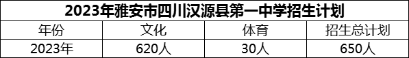 2024年雅安市四川漢源縣第一中學(xué)招生計(jì)劃是多少？