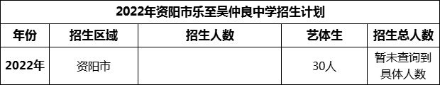 2024年資陽市樂至吳仲良中學招生計劃是多少？