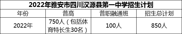 2024年雅安市四川漢源縣第一中學(xué)招生計(jì)劃是多少？